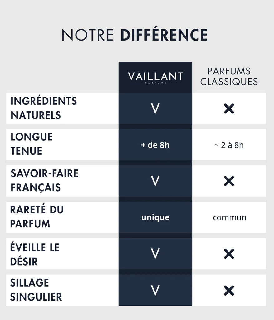 Parfum Vaillant